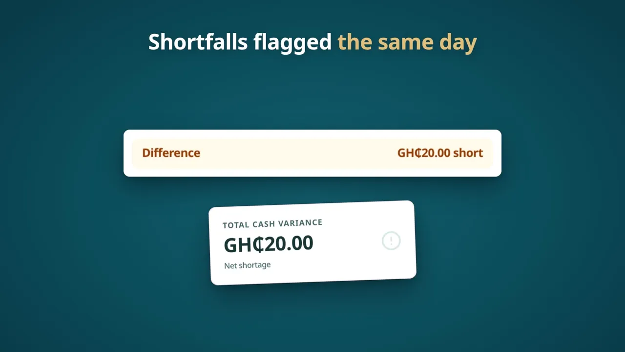PharmaGuard flags a GH₵20.00 cash shortfall on the same day it happens.